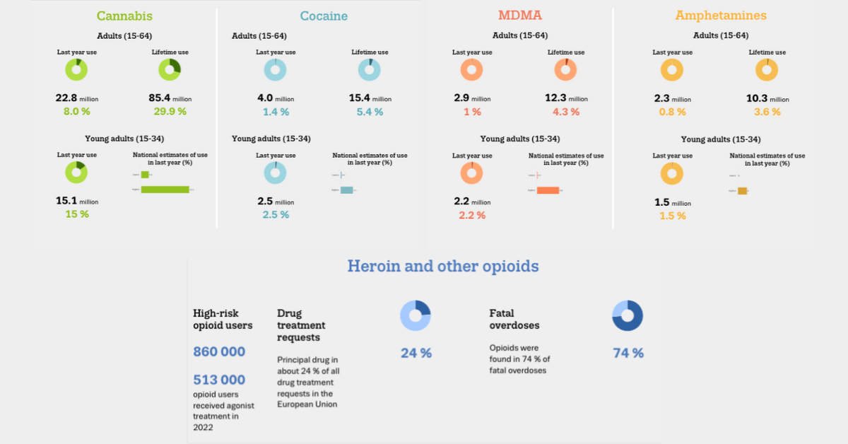 Current Drug Situation in Europe 2024: An Insightful Analysis