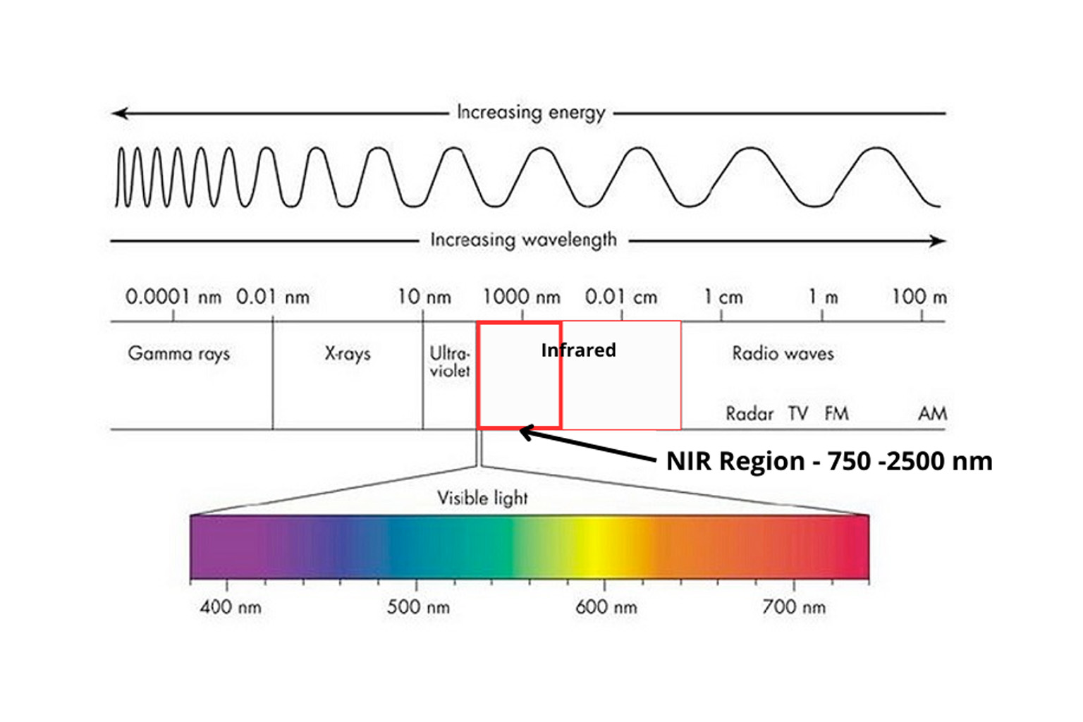 NIRLAB: The Power of NIR Spectroscopy in Material Analysis