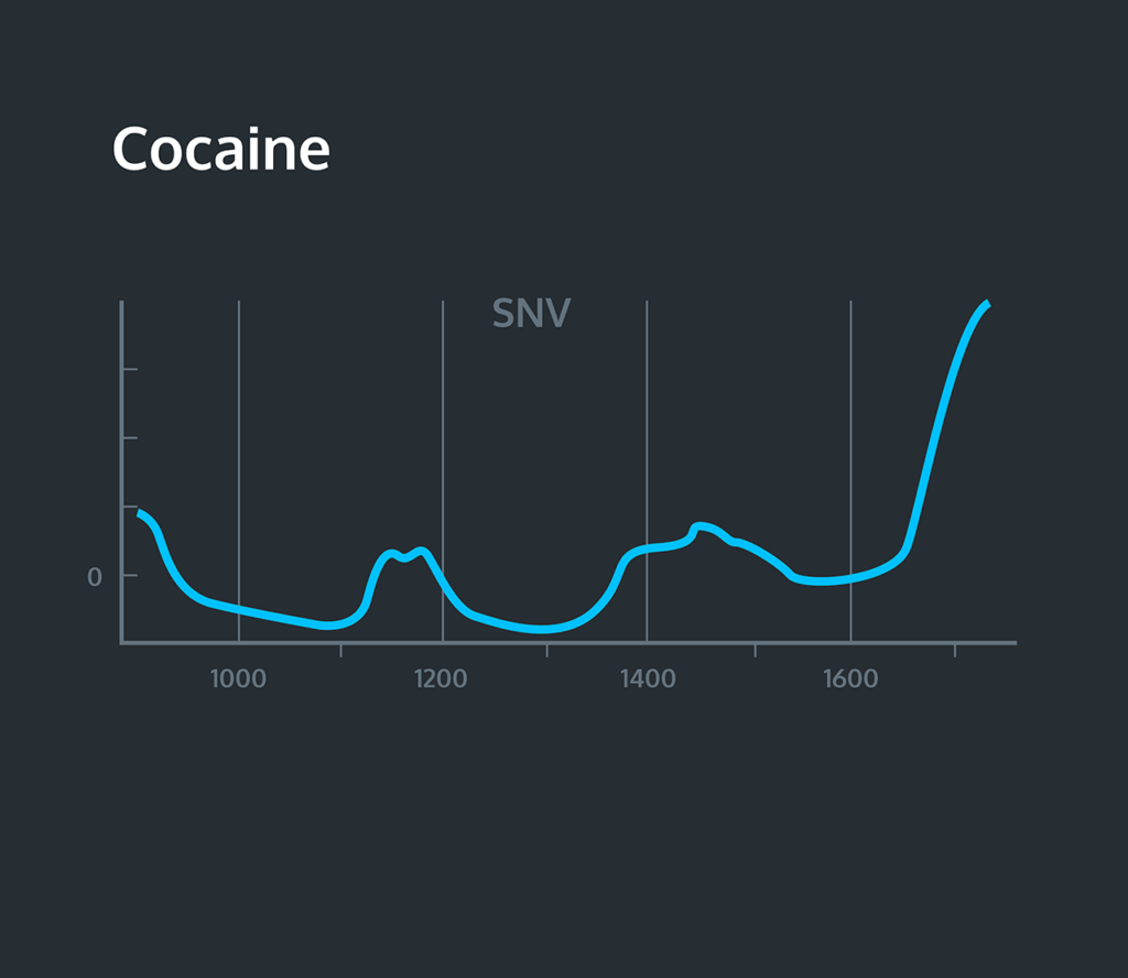 Cocaine Spectrum Drug Checking, Harm Reduction